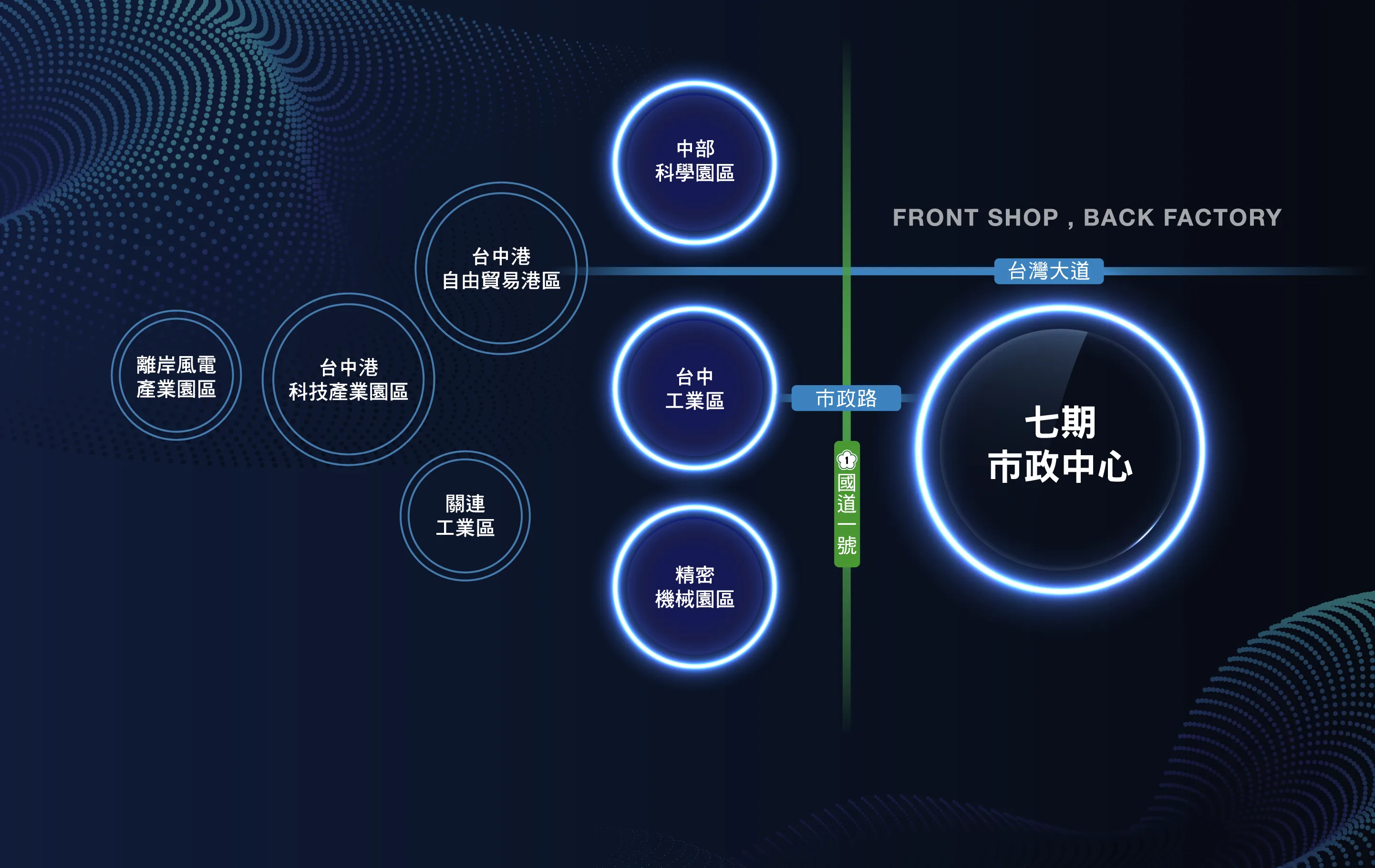前店後廠示意圖